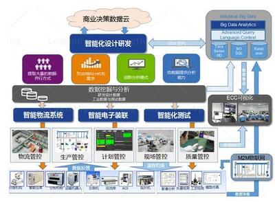 人工智能驱动的工厂数字化解决方案——软件与信息技术服务业的技术投产路径