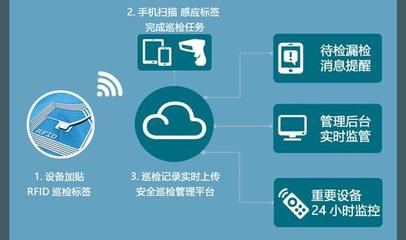 智慧物业管理软件 赋能现代社区与商业地产的数字化转型
