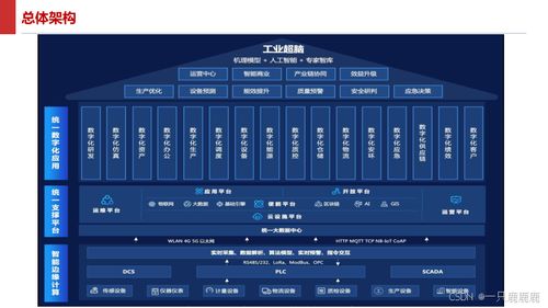 智能制造智慧工厂建设方案文件下载与软件信息技术服务详解