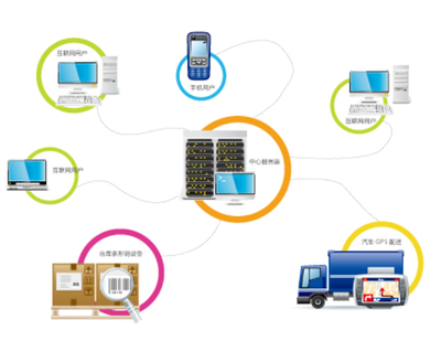 数字化管理新引擎 软件与信息技术服务如何赋能企业发展——以上海策马信息技术为例