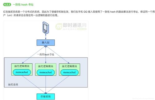 架构09 社交软件红包技术01——软件与信息技术服务深度融合