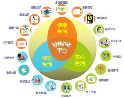 居家养老软件 融合科技与温情，备受各界推崇的趋势详解