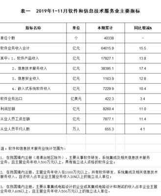 2019年1 - 11月中国软件和信息技术服务业发展报告