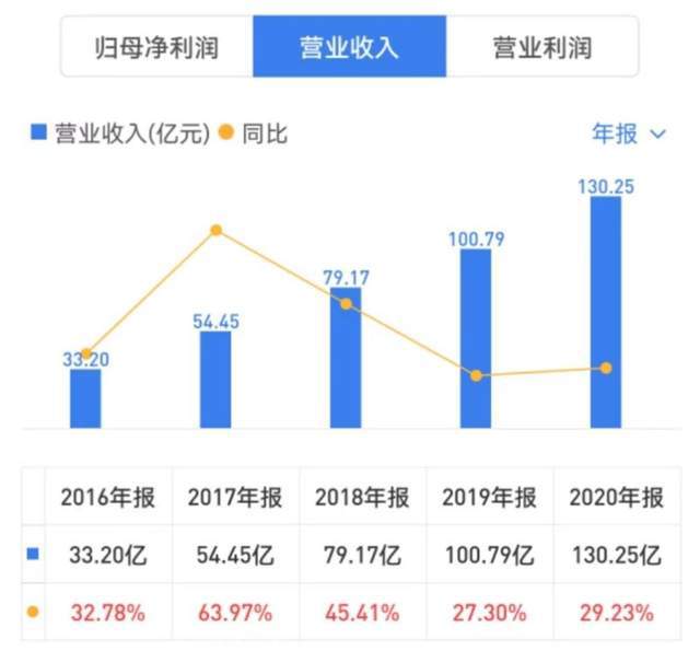 2022年Q1扣非净利润增长36.7% 科大讯飞业务高质量增长的背后
